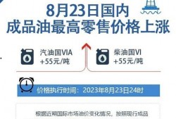 最新油价爆料新闻报道,揭秘最新爆料背后的市场走向