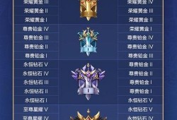 最新爆料cf传说段位排行,揭秘最新段位排行背后的激烈角逐