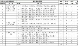 西安爆料最新消息今天新增病例,追踪最新疫情动态